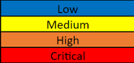Categories